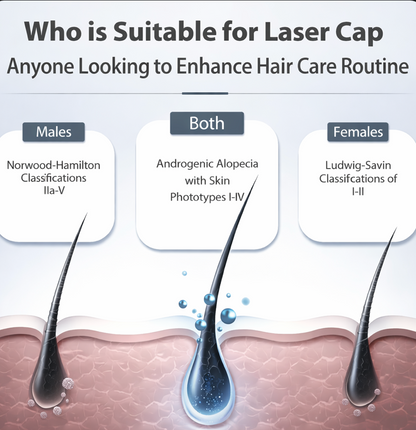 RedGrow Hair Growth Hat